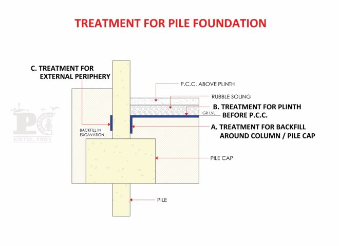 Pre construction treatment 4